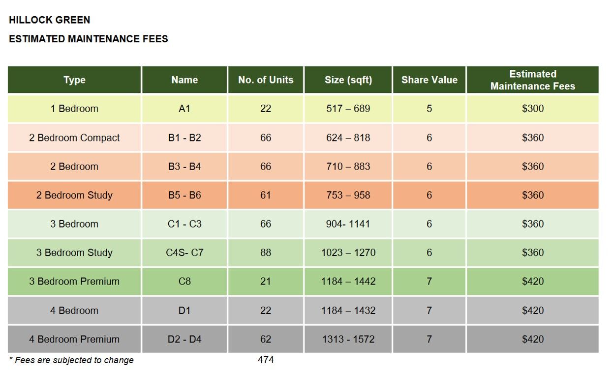 Hillock-Green-Maintenance-Fees Hillock-Green-Maintenance-Fees
