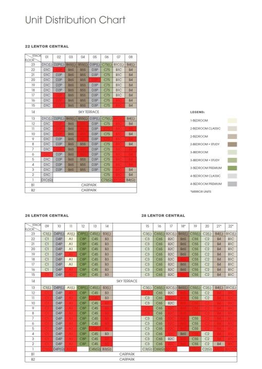 Hillock-Green-Balance-Units-Chart-141123 Hillock-Green-Balance-Units-Chart-141123